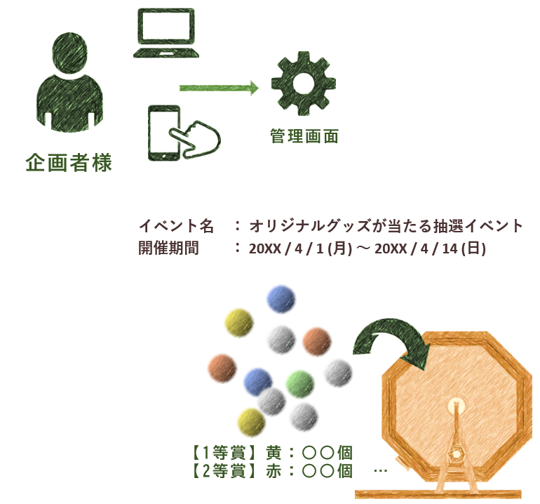 ガリぽん！流れ